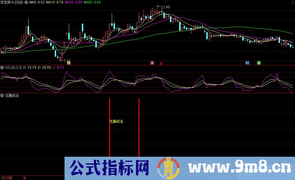 通达信2022龙腾战法副图+龙腾选股指标 源码 贴图