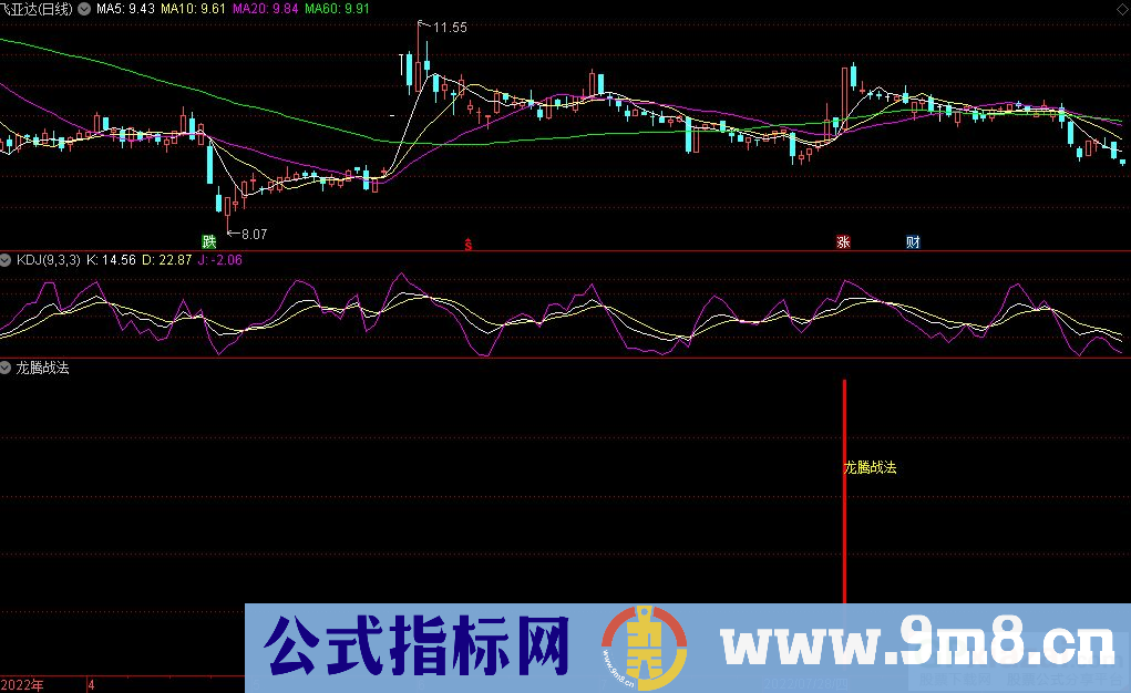 通达信2022龙腾战法副图+龙腾选股指标 九毛八公式指标网