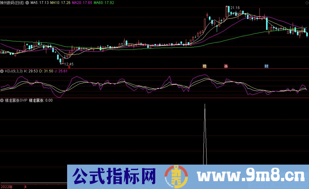 通达信精准暴涨SVIP副图+选股指标 德圣同超级核武器 九毛八公式指标网