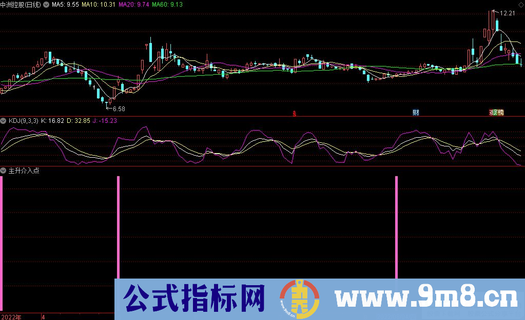 通达信主升介入点副图+选股指标 九毛八公式指标网