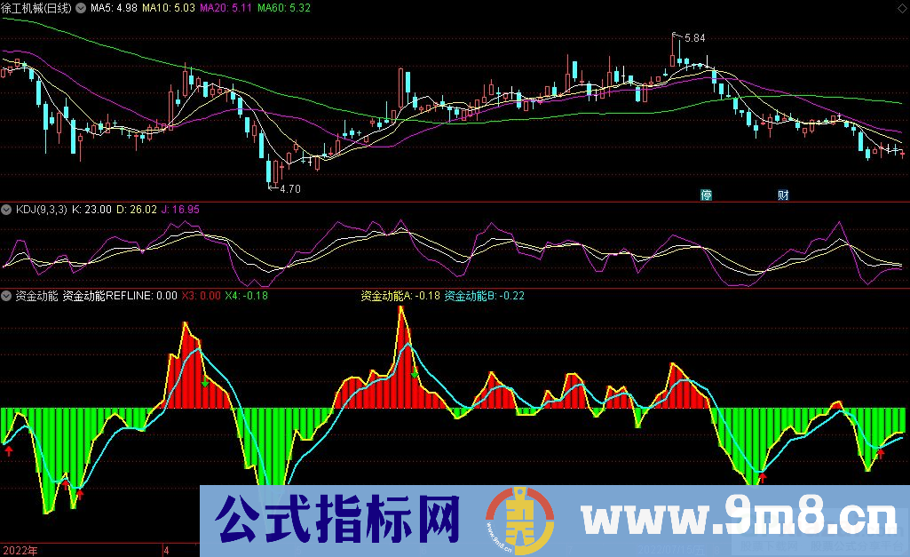 通达信资金动能副图指标 多空资金进出指标 九毛八公式指标网