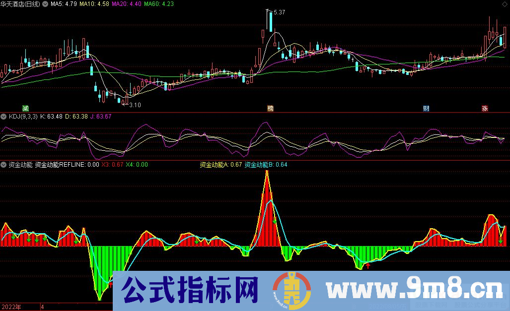 通达信资金动能副图指标 多空资金进出指标 源码 贴图