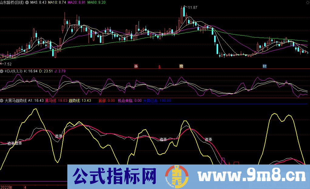 通达信大黑马趋势线副图指标 源码 贴图