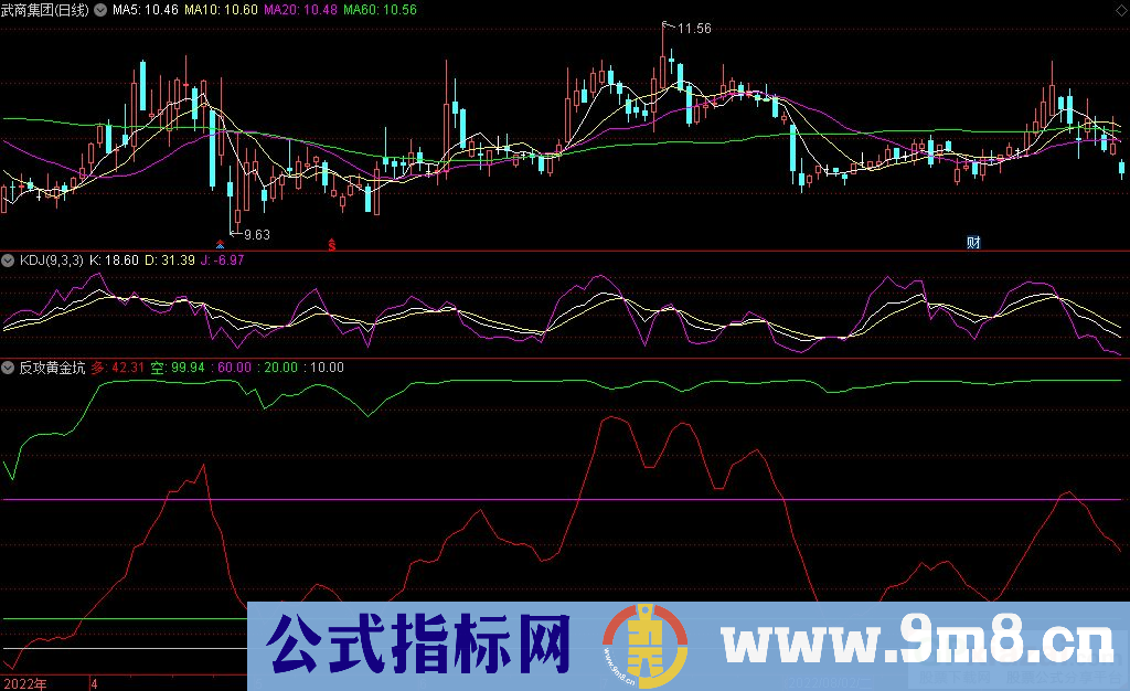 通达信反攻黄金坑副图指标 做短期反弹底部吃大肉指标 源码 贴图