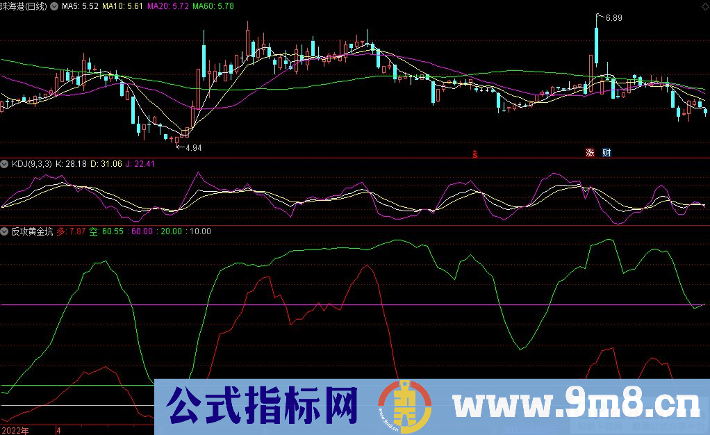 通达信反攻黄金坑副图指标 做短期反弹底部吃大肉指标 源码 贴图