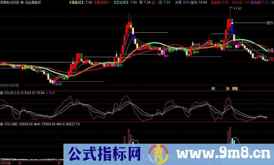 通达信流金操盘线主图指标 支撑压力自动划线 九毛八公式指标网