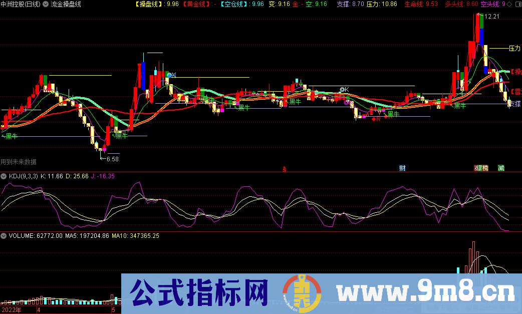 通达信流金操盘线主图指标 支撑压力自动划线 源码 贴图