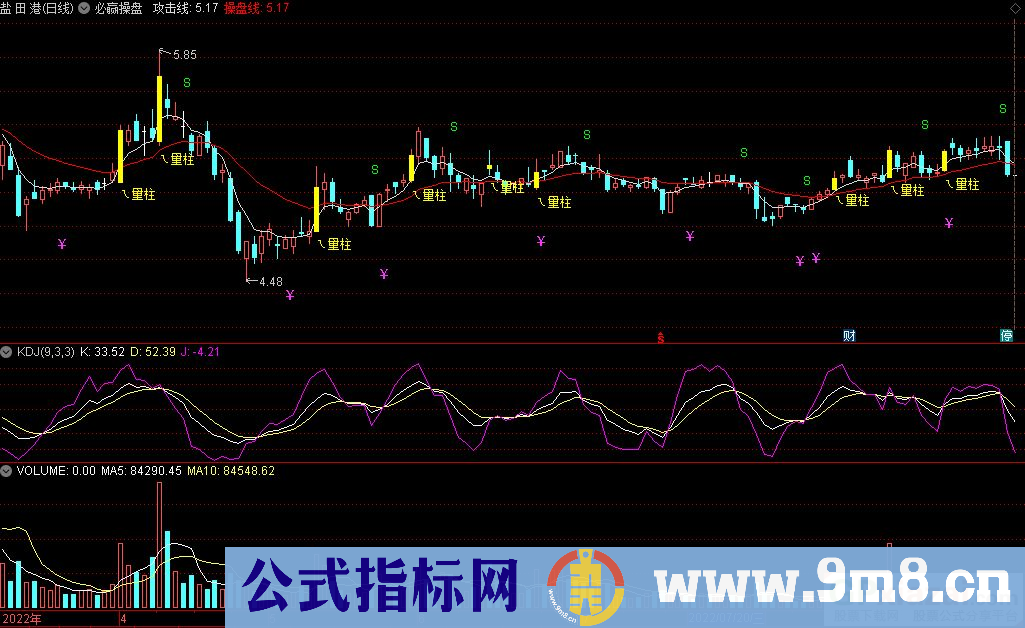 通达信必赢操盘主图指标 攻击双线擒牛 九毛八公式指标网