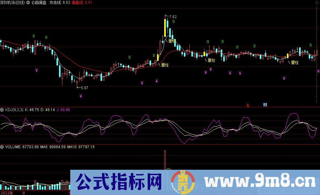 通达信必赢操盘主图指标 攻击双线擒牛 源码 贴图