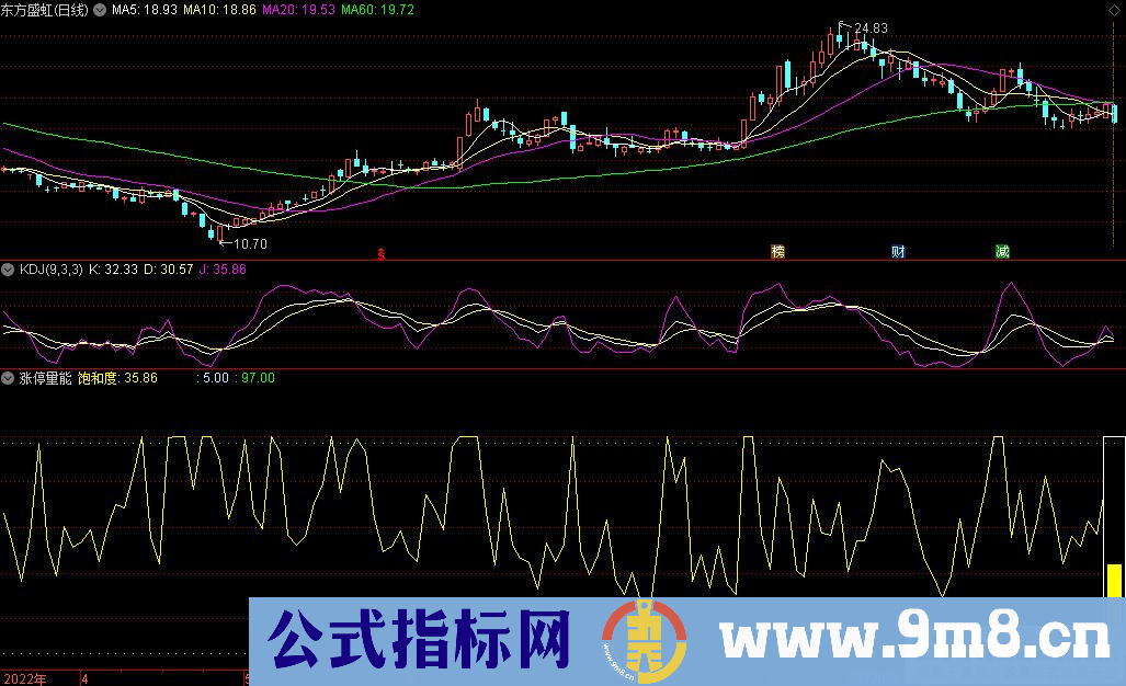 通达信涨停量能副图指标 九毛八公式指标网