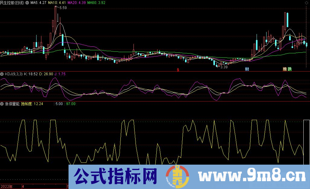 通达信涨停量能副图指标 源码 贴图