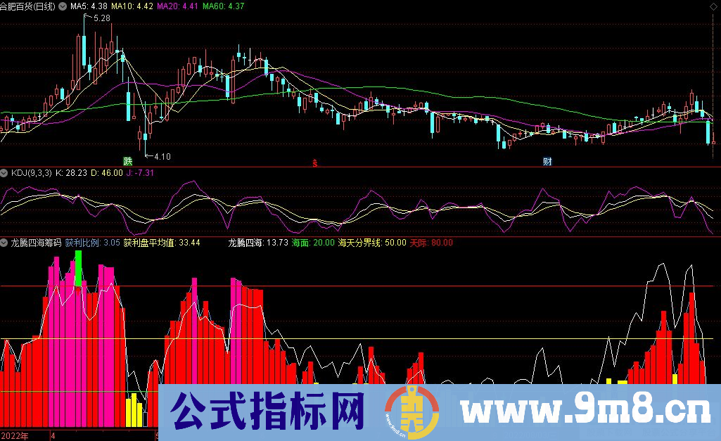 通达信龙腾四海筹码副图指标 豪杰红星私募指标 源码 贴图