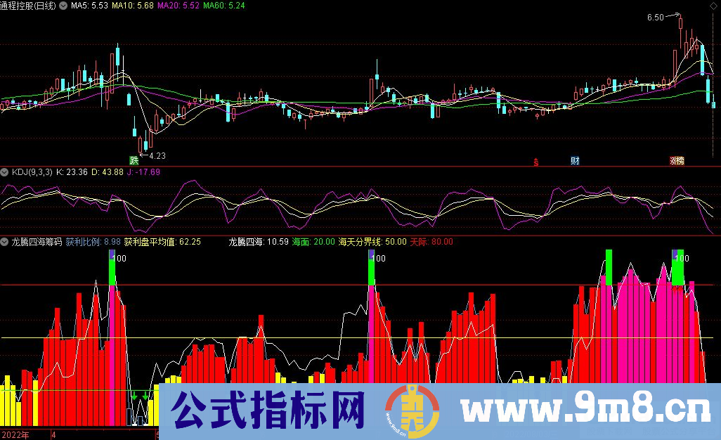 通达信龙腾四海筹码副图指标 豪杰红星私募指标 源码 贴图