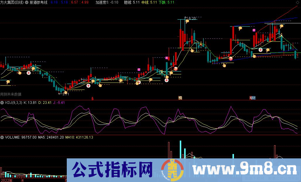 通达信股道参考线主图指标 高低点 支撑压力 自动划线 九毛八公式指标网