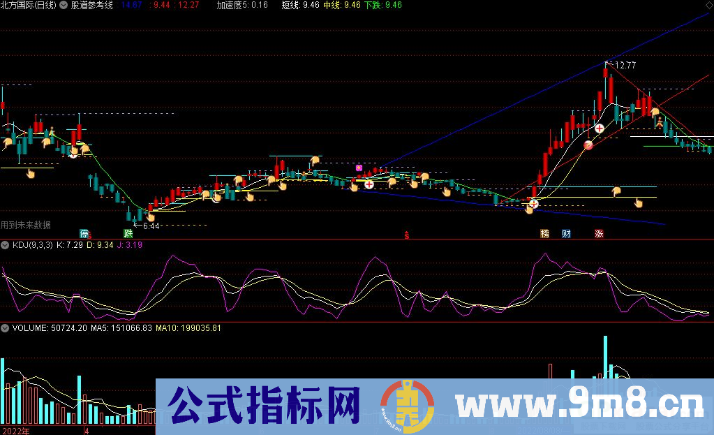 通达信股道参考线主图指标 高低点 支撑压力 自动划线 源码 贴图