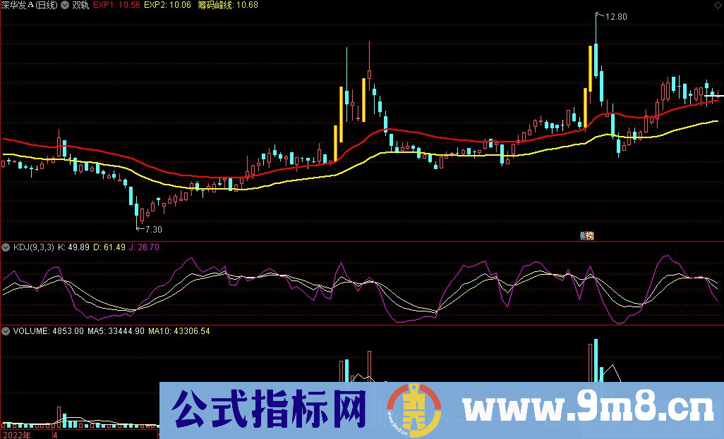 通达信双轨主图指标 九毛八公式指标网