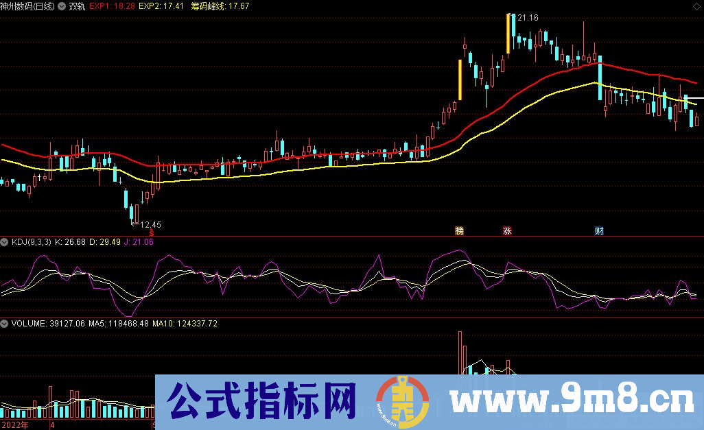 通达信双轨主图指标 源码 贴图