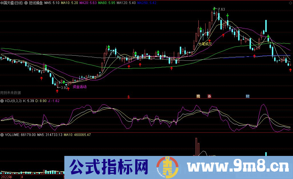 通达信短线操盘主图指标 九毛八公式指标网