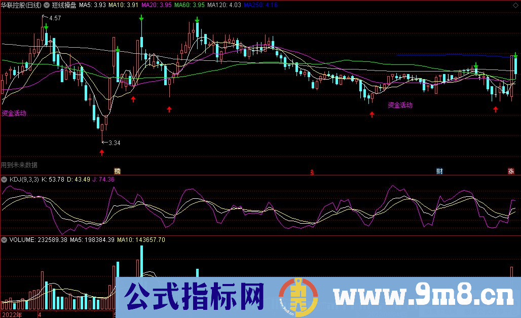 通达信短线操盘主图指标 源码 贴图