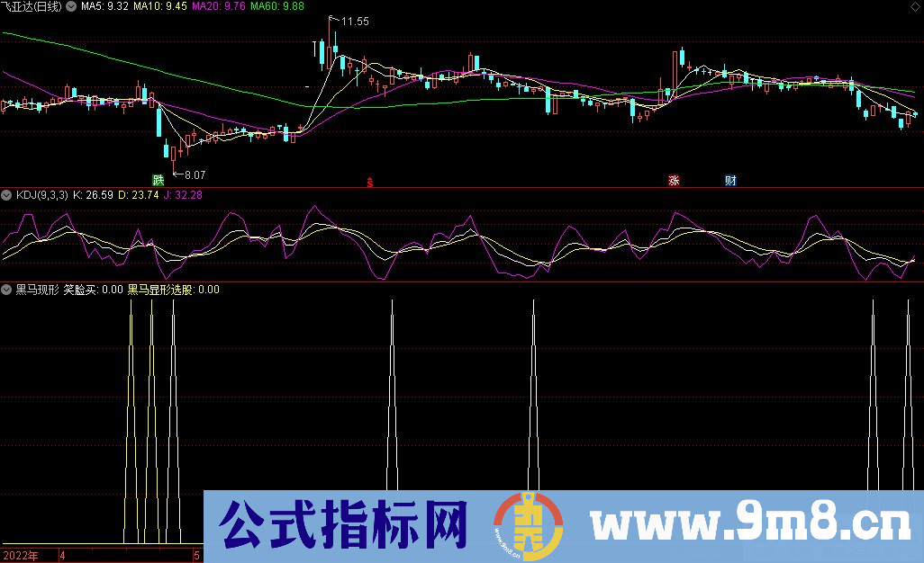 通达信黑马现形副图指标 九毛八公式指标网