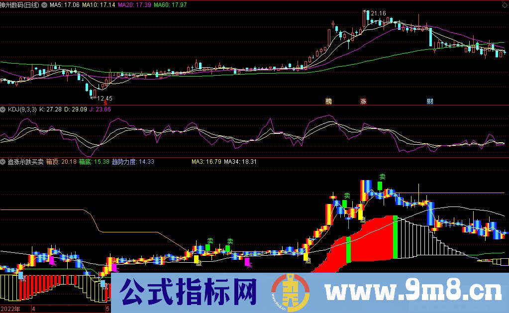 通达信弱市中追涨杀跌买卖副图指标 九毛八公式指标网