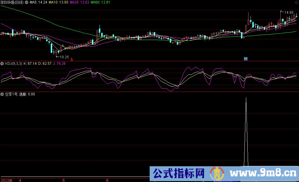 通达信空军1号副图指标 源码 贴图
