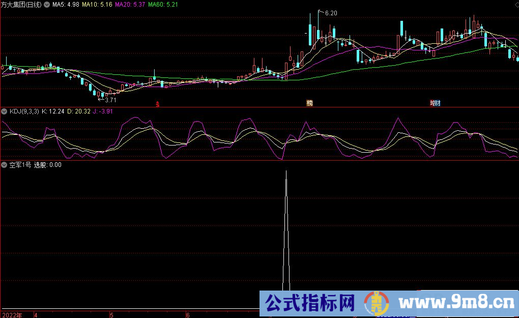 通达信空军1号副图指标 源码 贴图