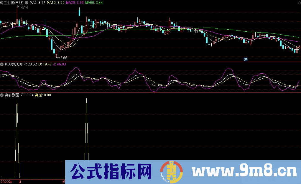 通达信亮针副图指标 九毛八公式指标网