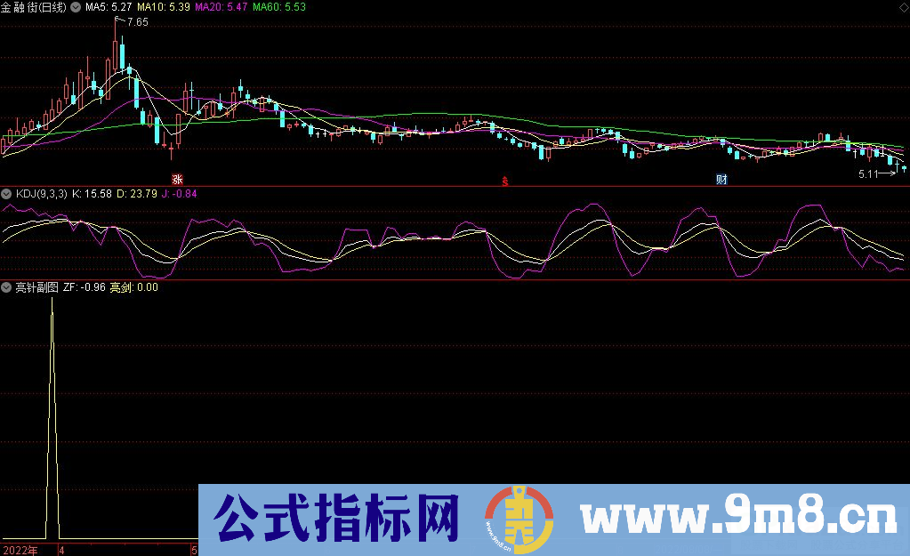 通达信亮针副图指标 源码 贴图