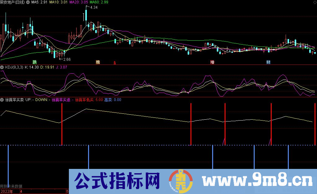 通达信徐莨苹买卖副图指标 源码 贴图