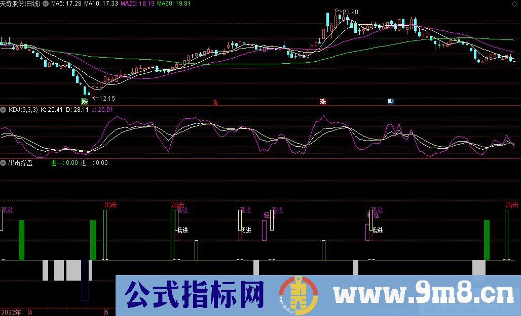 通达信出击操盘副图指标 源码 贴图