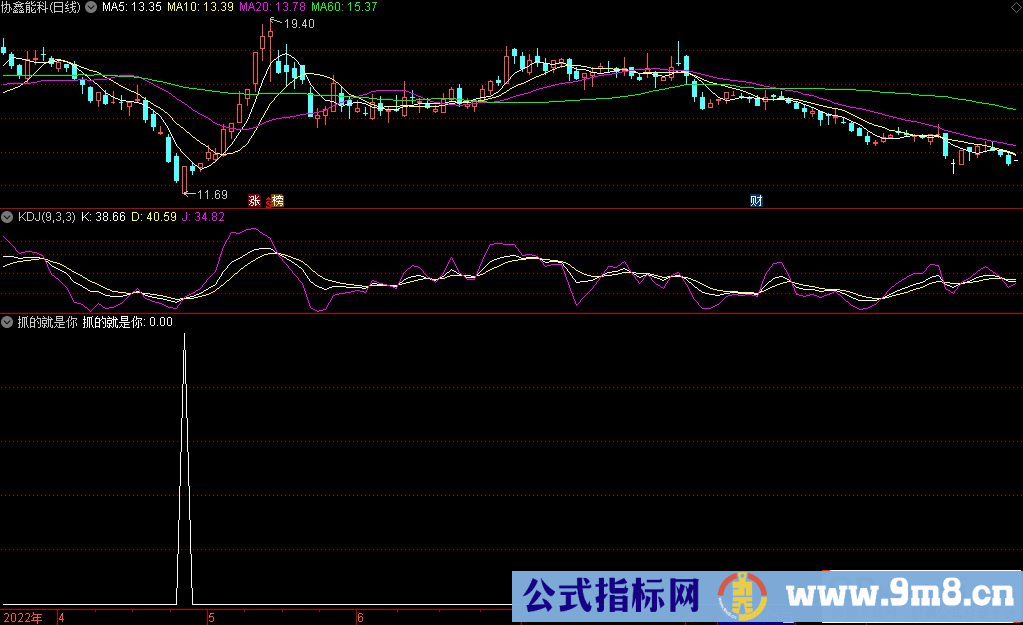 通达信抓的就是你副图/选股指标 源码 贴图