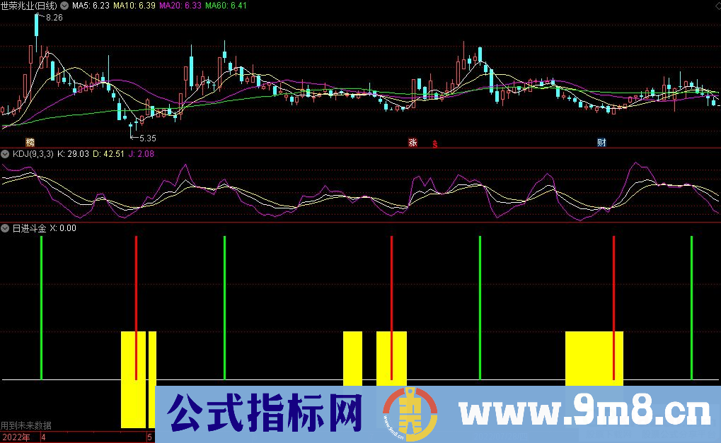 通达信日进斗金副图指标 红信号进 绿信号出 九毛八公式指标网