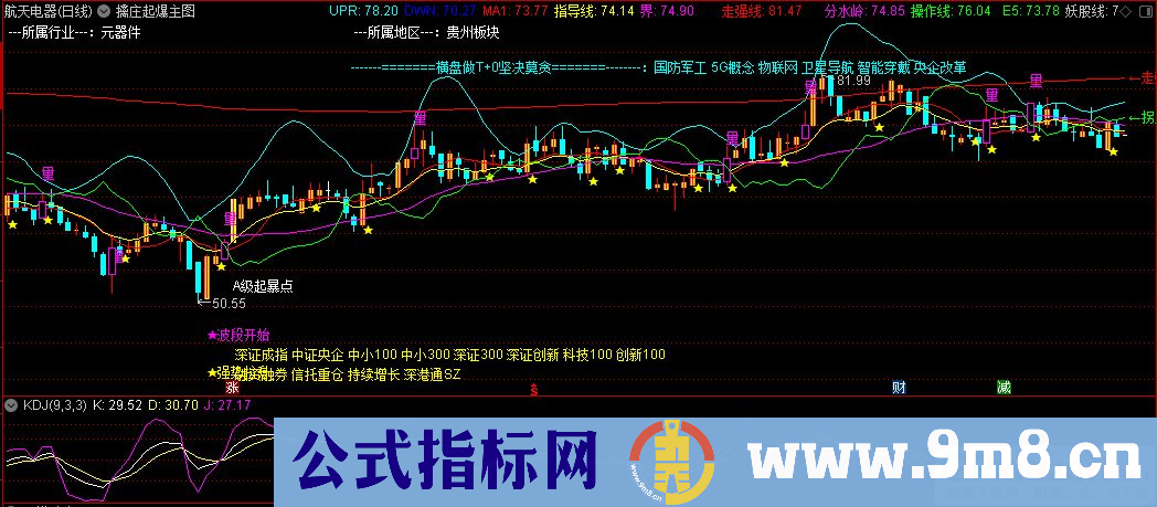 通达信擒庄起爆主图指标 九毛八公式指标网