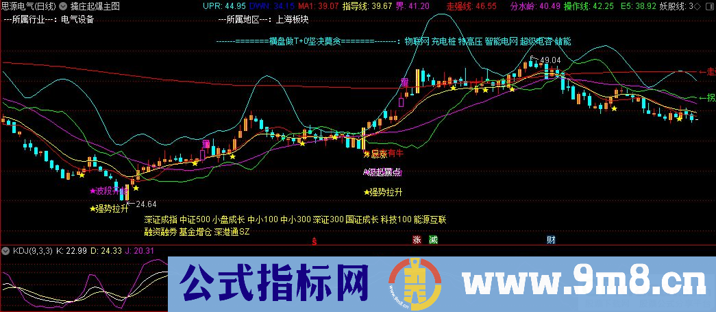 通达信擒庄起爆主图指标 源码 贴图