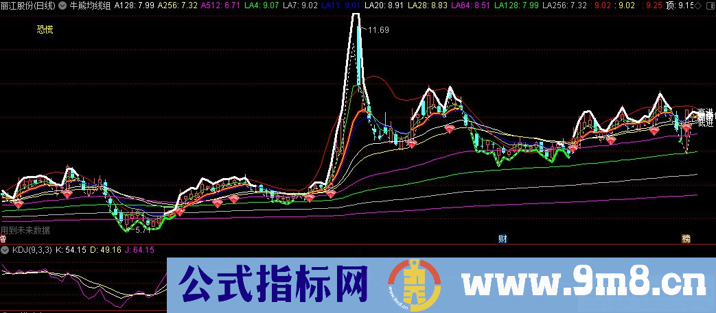 通达信牛熊均线组主图指标 九毛八公式指标网