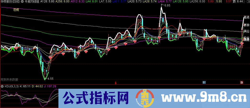 通达信牛熊均线组主图指标 源码 贴图