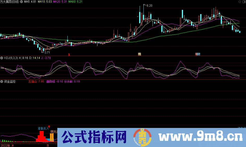 通达信资金监控副图指标 买点提示指标 九毛八公式指标网