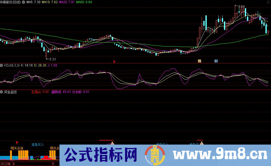 通达信资金监控副图指标 买点提示指标 源码 贴图