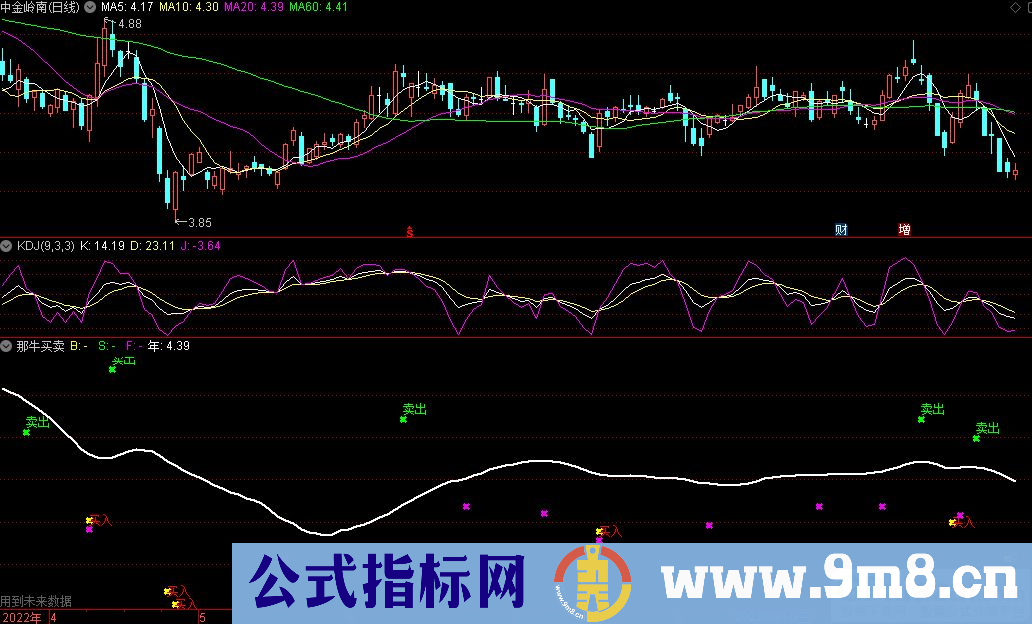 通达信那牛买卖副图指标 九毛八公式指标网