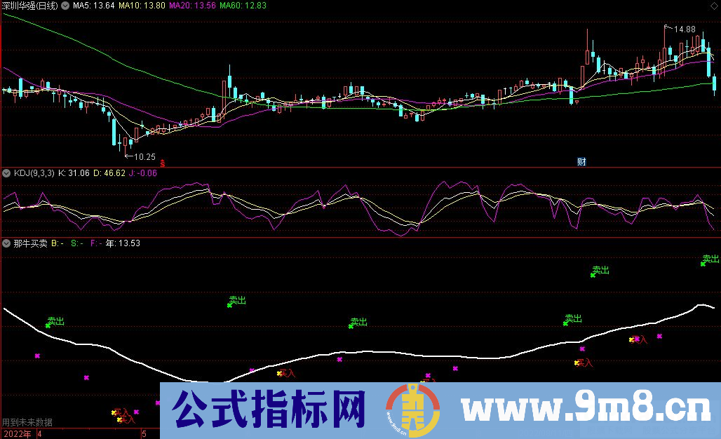 通达信那牛买卖副图指标 源码 贴图