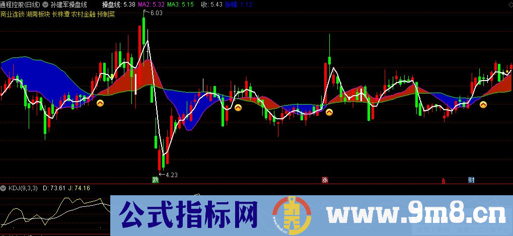 通达信孙建军操盘线主图指标 波段买点 九毛八公式指标网