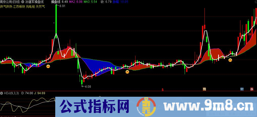 通达信孙建军操盘线主图指标 波段买点 源码 贴图