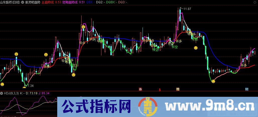 通达信股灵吧趋势主图指标 多空趋势提示 源码 贴图