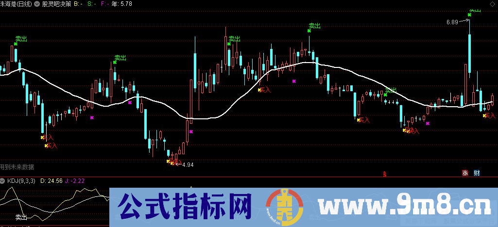 通达信股灵吧决策主图指标 买卖提示 九毛八公式指标网