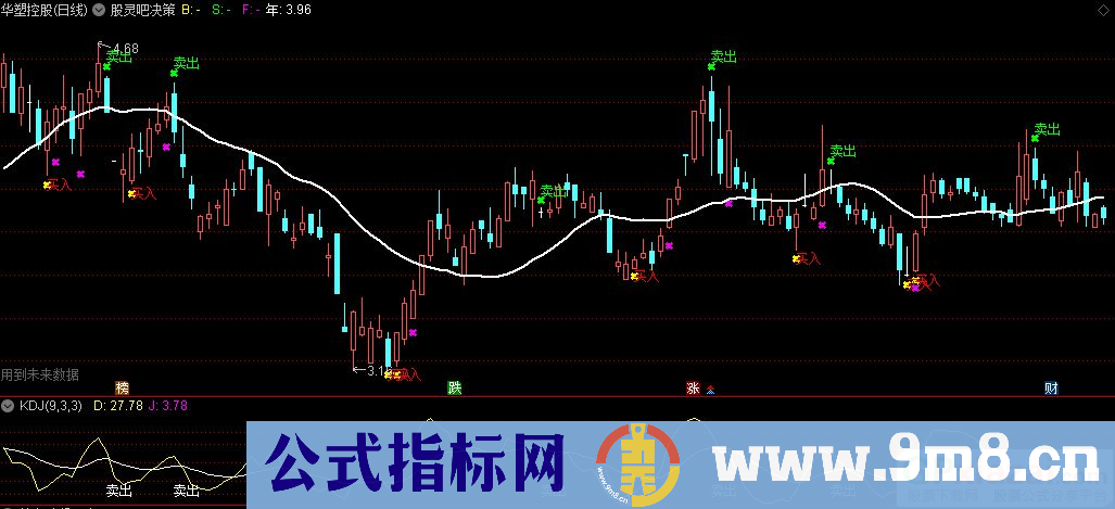 通达信股灵吧决策主图指标 买卖提示 源码 贴图