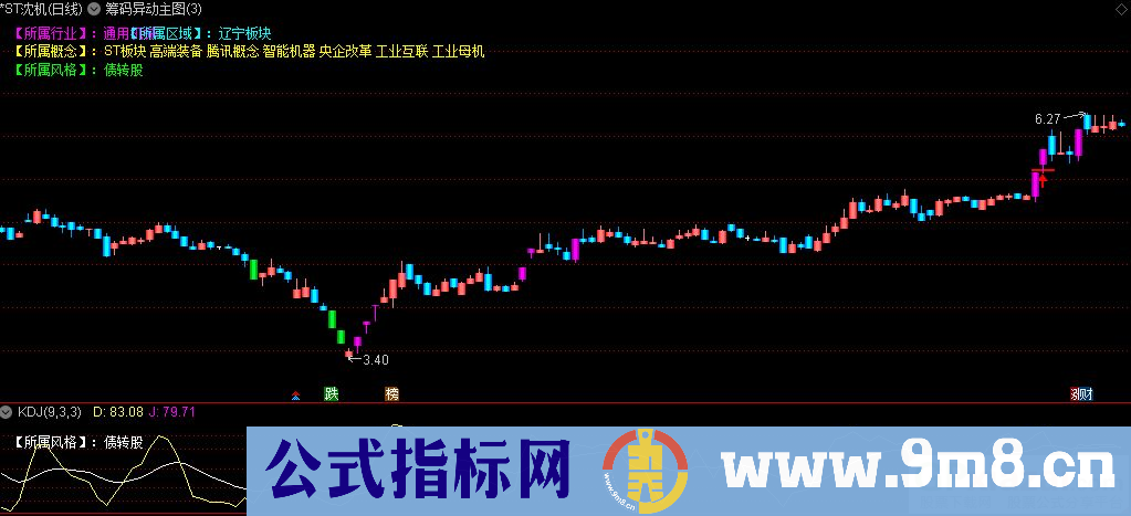 通达信筹码异动主图指标 K线变色 异动监控 源码 贴图