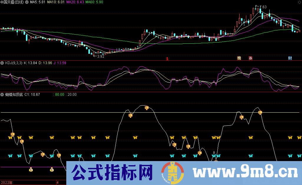 通达信蝴蝶知顶底副图指标 顶底参考指标 源码 贴图