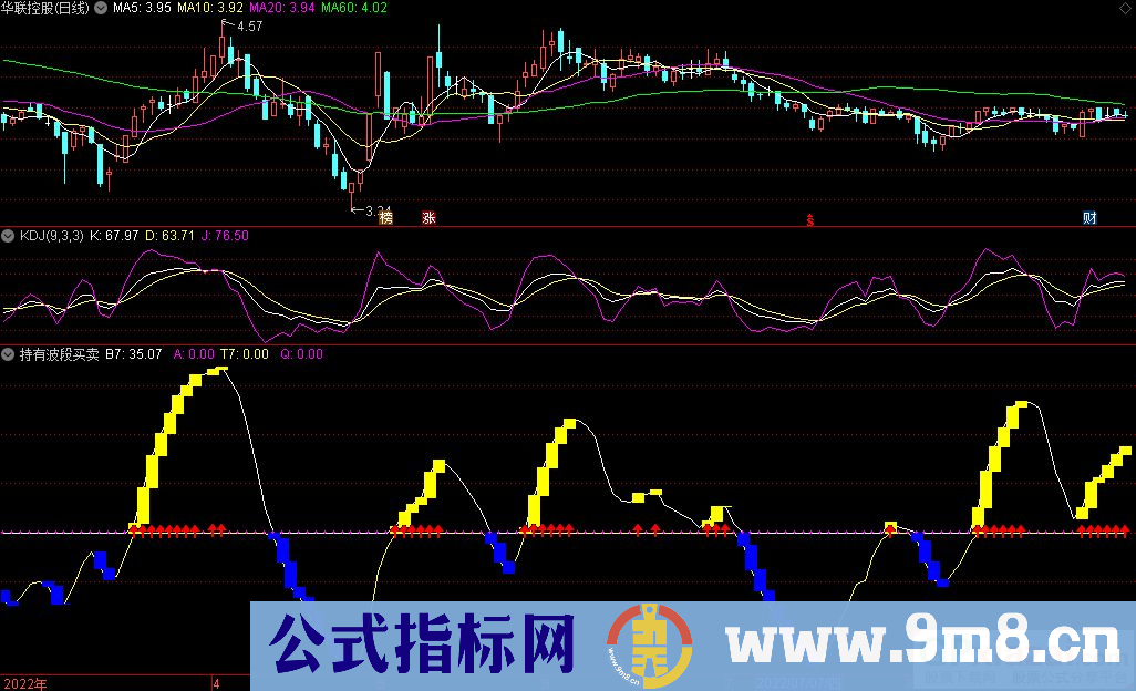 通达信持有波段买卖副图指标 做波段的参考一下 源码 贴图