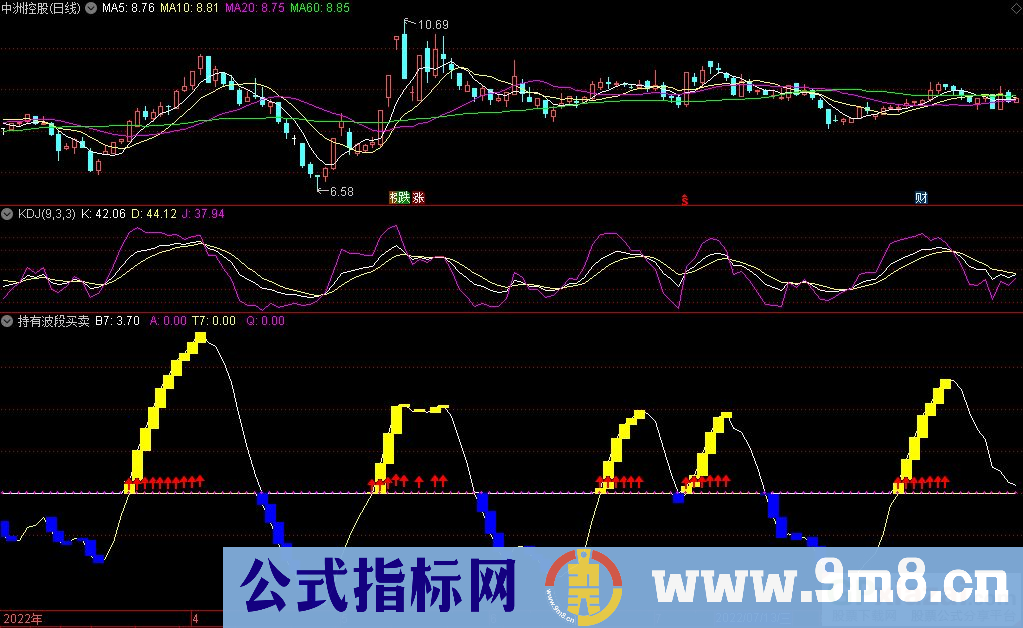 通达信持有波段买卖副图指标 做波段的参考一下 源码 贴图